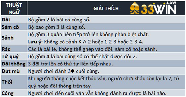Thuật ngữ khi chơi tiến lên miền Nam