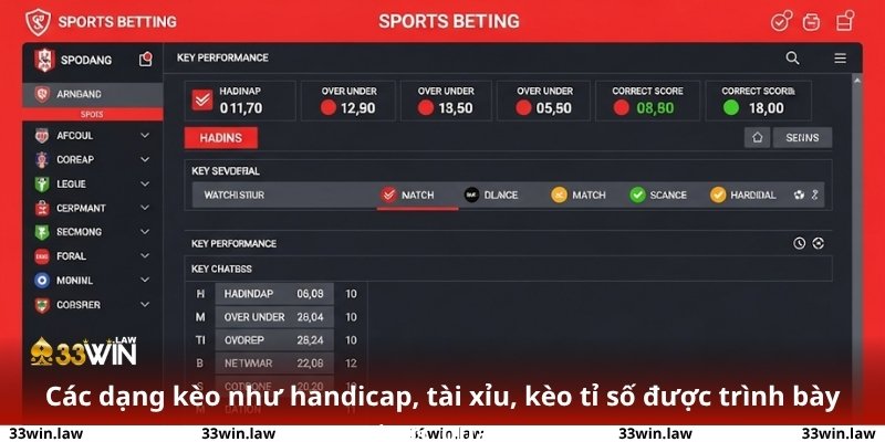 Các dạng kèo như handicap, tài xỉu, kèo tỉ số được trình bày trực quan dễ theo dõi tại.