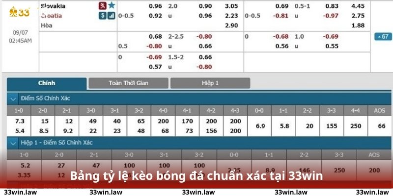 Bảng tỷ lệ kèo bóng đá chuẩn xác tại 33win - Cơ sở tính toán lợi nhuận sắc bén