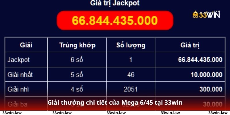 Bảng mô tả giải thưởng chi tiết của Mega 6/45 tại 33win với từng mức số trùng.
