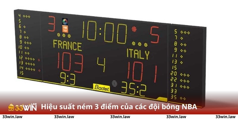 Hiệu suất ném 3 điểm của các đội bóng NBA trong mùa giải