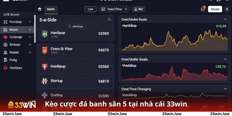 Màn hình hiển thị kèo cược đá banh sân 5 tại nhà cái 33win