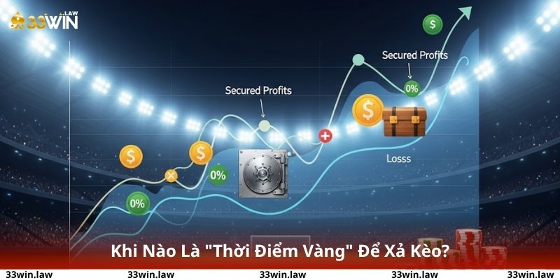 Quản lý rủi ro cá cược: Giảm thua lỗ, bảo toàn lợi nhuận.