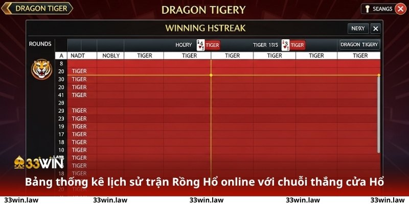 Bảng thống kê lịch sử trận Rồng Hổ online với chuỗi thắng cửa Hổ – người chơi sử dụng để vào lệnh tiếp theo.
