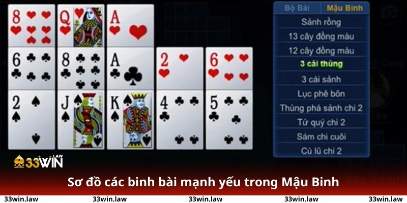 Cách chơi Mậu Binh: Sơ đồ các binh bài mạnh yếu trong Mậu Binh, giúp người chơi mới dễ ghi nhớ