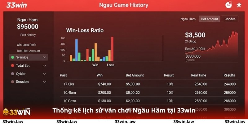 Giao diện thống kê lịch sử ván chơi Ngầu Hầm tại 33win, hiển thị tỉ lệ thắng – thua, mức cược và kết quả theo thời gian thực.