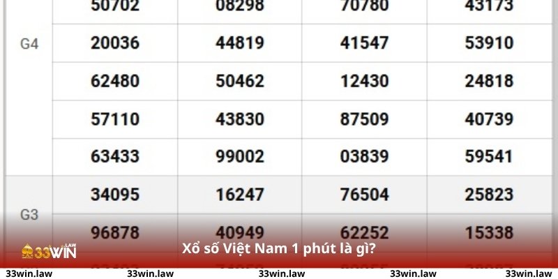 Tìm hiểu về xổ số Việt Nam 1 phút là gì?